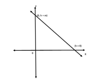 In the given figure, if the slope of line l is \\[m\\], then \\[m\\] is ...