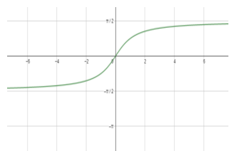 Write the value of ${{\\tan }^{-1}}\\left( 2\\sin \\left( 2{{\\cos ...