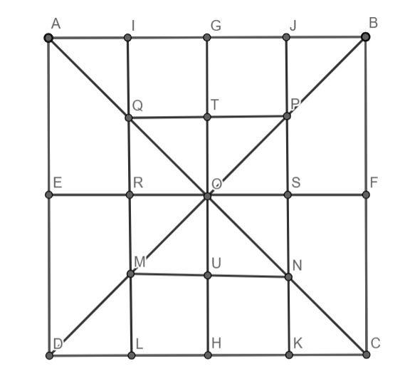 How to find out total number of squares within a square - Quora