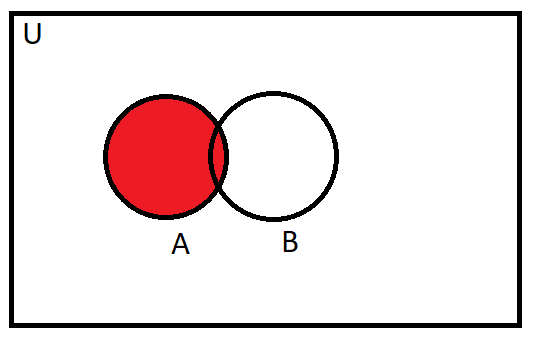 Prove That For Any Two Sets A And B $A=\\left( A\\bigcap B \\right ...