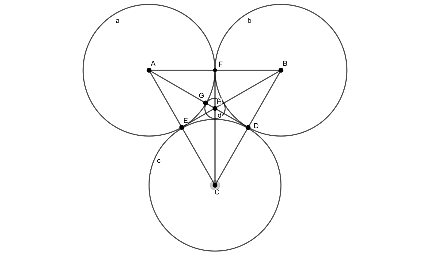 Three Equal Circles Each Of Radius R Touch One Another The Radius Of The Circle Which 