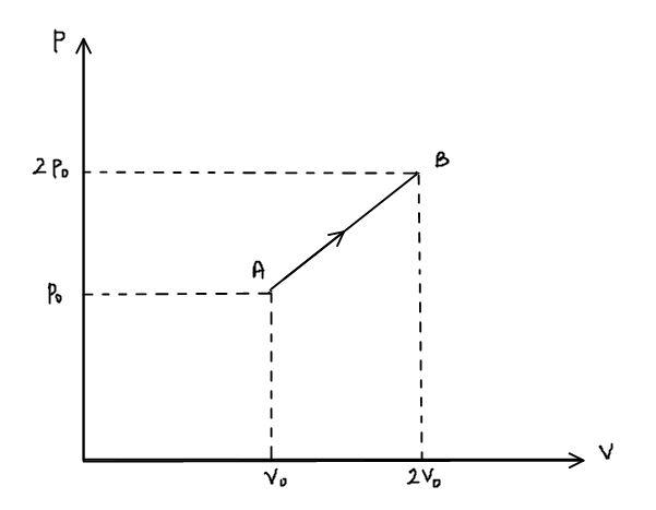 The Pv Diagram Of 2g Of Helium Gas For A Certain Process Class 11 Physics Cbse