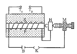 Draw The Diagram Of Induction Coil And Label The Following:A) Primary ...