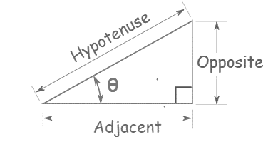 What is sine, cosine and tangent?