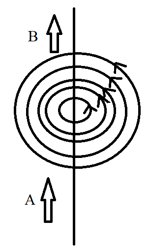 What are magnetic field lines? How is the direction of the magnetic ...