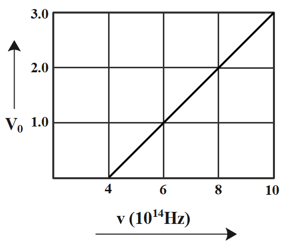 The Stopping Potential V Circ In Volt As A Function Class 12 Physics Cbse