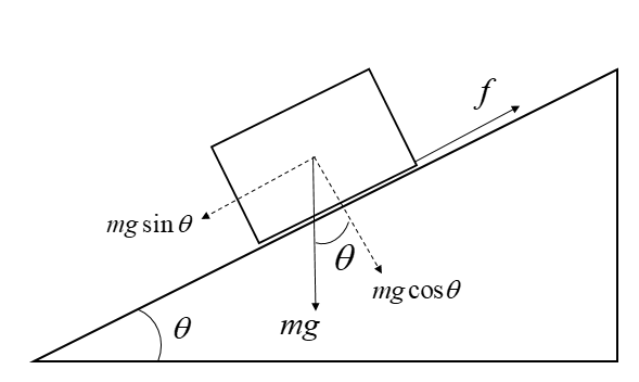 A Block Of Mass $m$ Is Kept On A Plank. The Coefficient Of Friction 