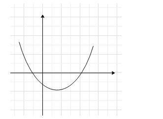 The Graph Of The Quadratic Polynomial Yax2 Bx C Is Class 9 Maths Cbse