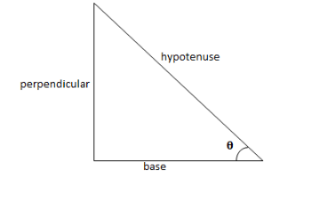 How do you find \\[\\cos \\] if \\[\\sin = \\left( {\\dfrac{5}{{13 ...