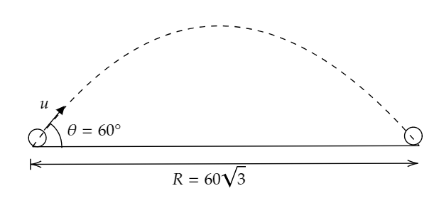 A body is projected from ground at angle ${60^ \\circ }$ with the ...