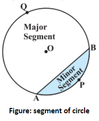 The length of the minute hand of a clock is 14 cm. Find the area ...