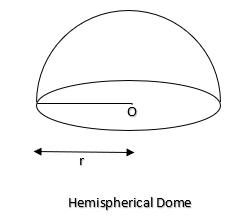 A dome of a building is in the form of a hemisphere. From inside, it ...