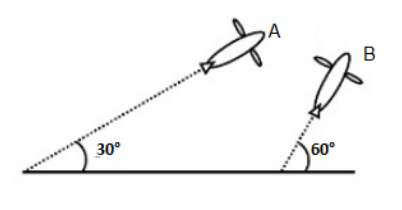 Airplanes $ A $ And $ B $ Are Flying With Constant Velocity In The Same ...