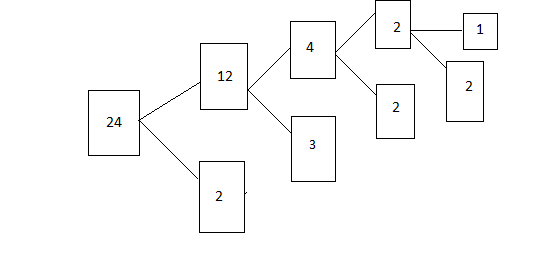 Write the prime factors of $24$.