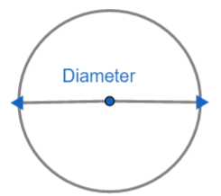 If the circumference of a circle is 88cm, then the area of the circle ...