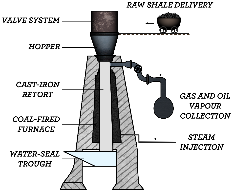 The flux used in the extraction of iron from haematite ore in the blast