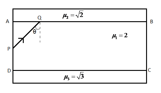 A parallel sides slab ABCD of refractive index 2 is sandwiched