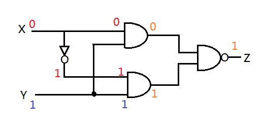 Truth table for the given circuit will be\n \n \n \n \n A)xyZ$0$$0$$1 ...