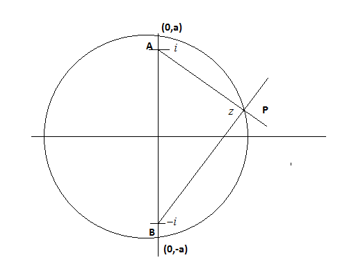 If z is a complex number satisfying the equation\\[\\left| {z + i ...