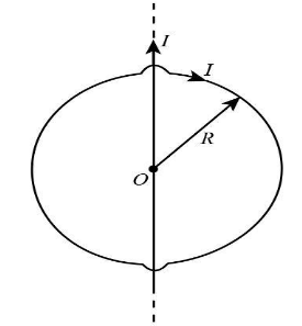 A circular conducting loop of radius R carries current I. Another ...