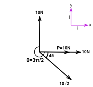 Three Vectors Acts At A Point O As Shown In The Figure Class 11 Physics Jee Main