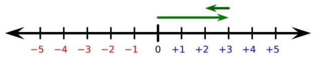 which-number-is-larger-in-the-following-pair-3-5