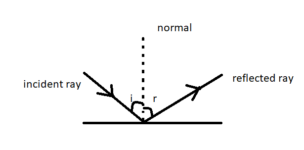 incident-ray-diagram