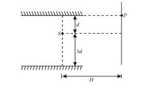 Consider the optical system shown in the figure that follows. The point ...