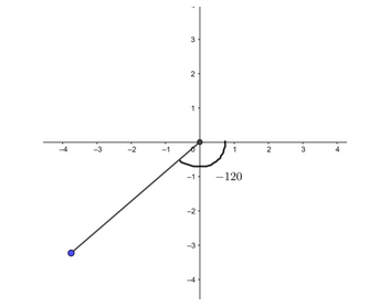 How do you graph $ \\theta = - {840^o}