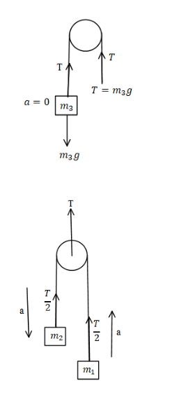 Three masses m, m, and mz are attached to a string as shown in the figure.  All three masses are held rest and then released. To keep m, rest, the  condition is