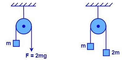 What is the magnitude of difference in accelerations of blocks of mass ...