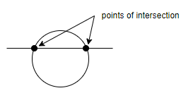 The maximum number of points of intersection of five lines and four ...