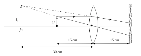 An object O is kept in front of a converging lens of a focal length $30 ...