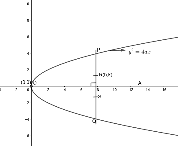 pq-is-a-double-ordinate-of-a-parabola-find-the-loc-class-11-maths-cbse