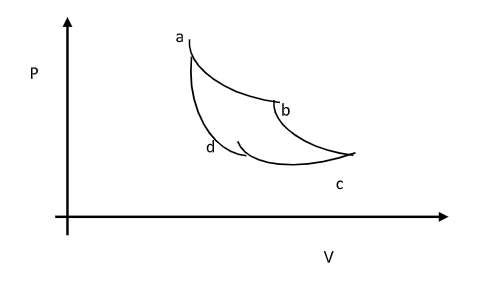 Why Is The Carnot Cycle Practically Not Possible Class 11 Physics CBSE