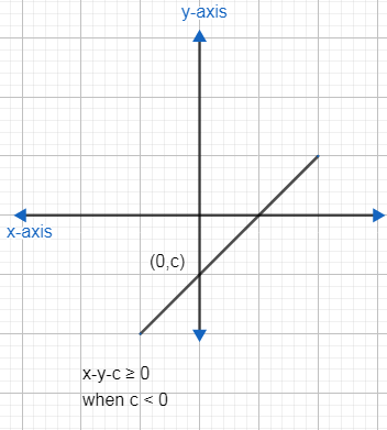 The value of c for which the set $\\left\\{ \\left( x,y \\right)\\left ...