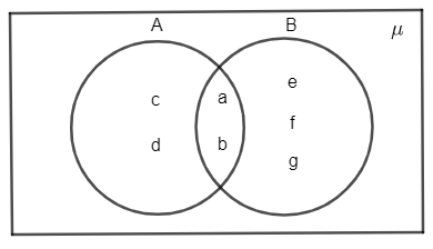 From Venn diagram show that $n\\left( A\\cup B \\right)+n\\left( A\\cap ...