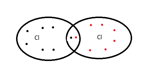 Which of the following have least polarity in bond?A)$H - F$B) $H - Cl ...