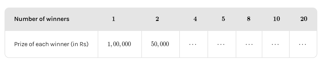 In A Television Game Show The Prize Money Of Rs1 0-class-7-maths-CBSE