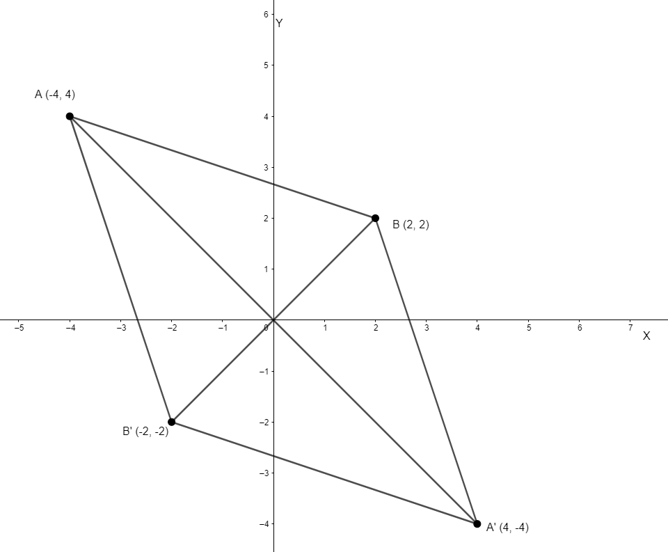 Using Graph Paper And Taking 1 Cm = 1 Unit Along Both X-axis And Y-axis ...