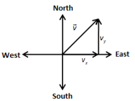 A car moves towards east with velocity 20 m\/s then moves towards north ...