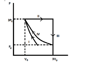 One mole of a monatomic ideal gas undergoes four thermodynamic ...