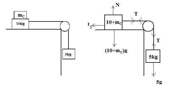 Two Masses A And B Of 10kg And 5kg Respectively Are Class 11 Physics ...