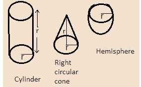 A Right Circular Cone And A Cylinder Have A Circle Of Unit Radius As 