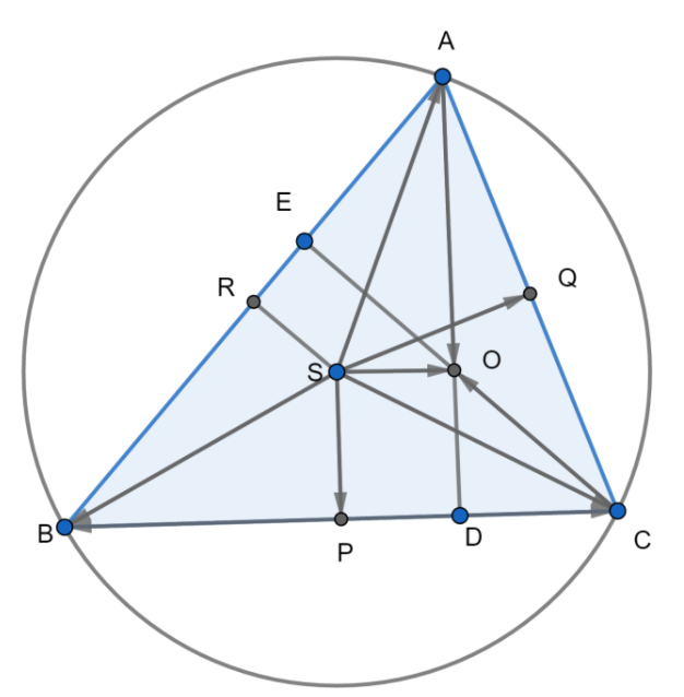 If S is the circumcentre, O is the orthocentre of $\\Delta ABC$, then ...