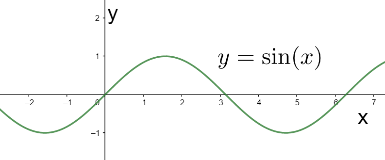 what-is-the-domain-and-range-of-a-sine-graph