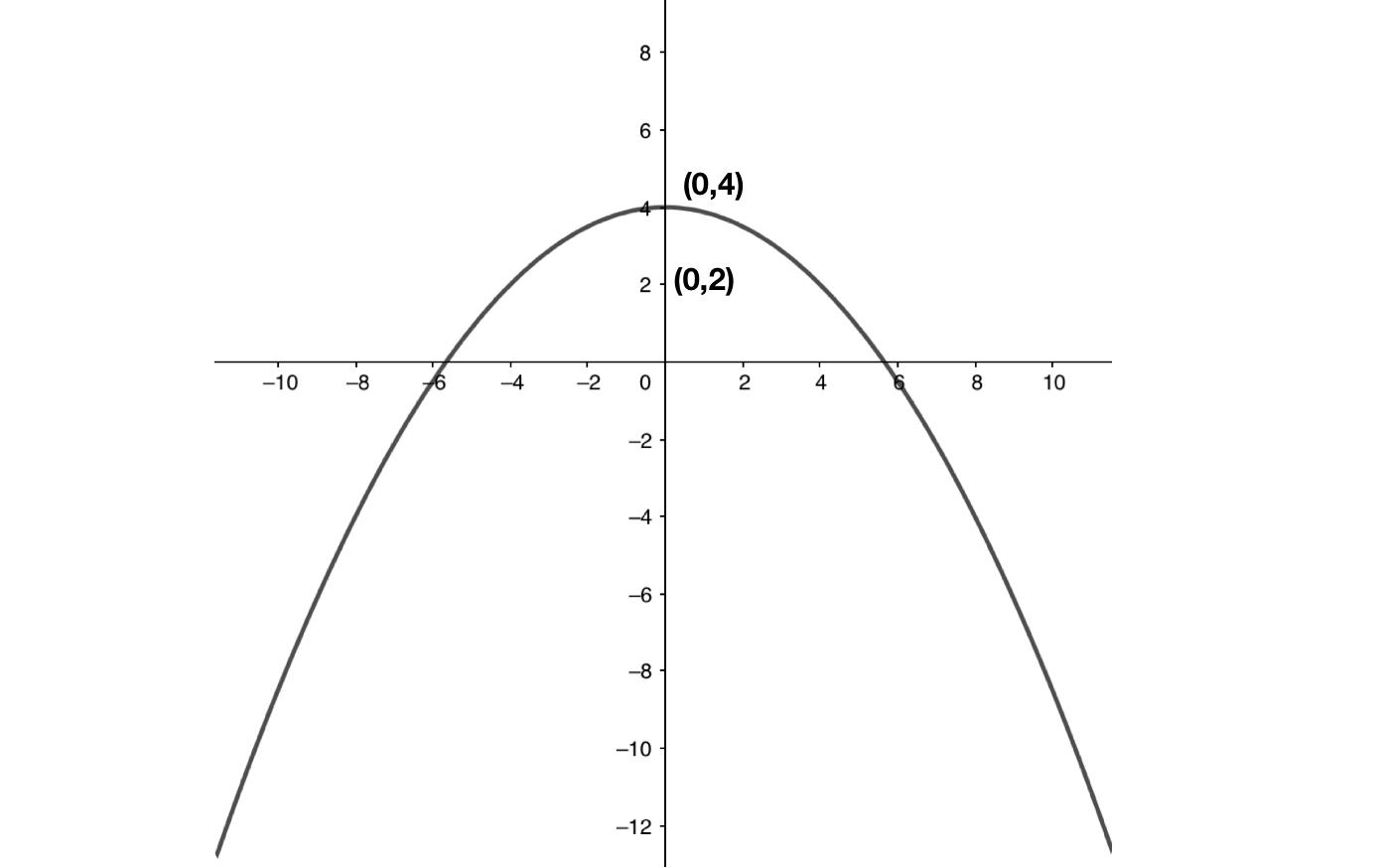 If 04 and 02 are respectively the vertex and focus class 11 maths CBSE