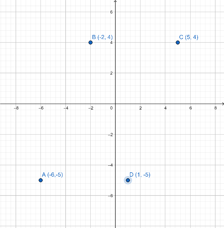 How do you find the area and perimeter of a parallelogram class 11