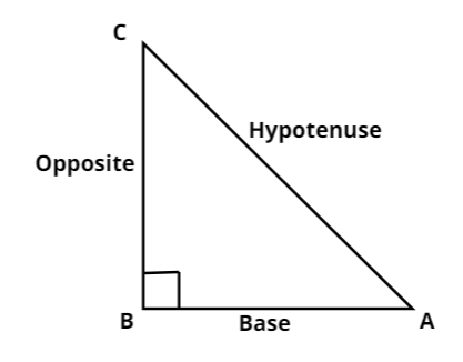 Parallel sides of trapezium are 60 and 77. Other sides are 25 and 26 ...