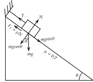 The tension in string shown in the figure \n \n \n \n \n A. ZeroB ...